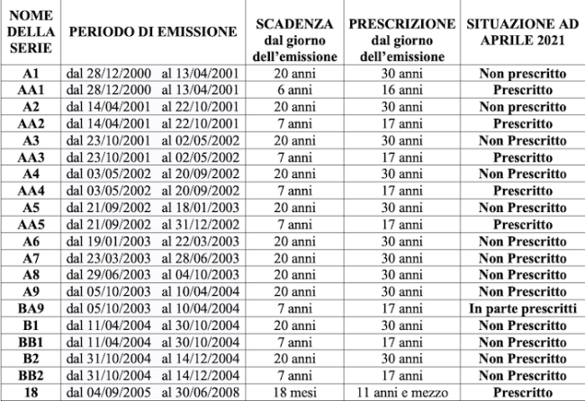 Schermata 2021 04 27 alle 10.03.59
