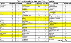 mappa covid 19 aprile