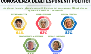 Schermata 2024 03 01 alle 20.20.32