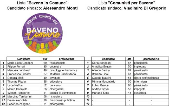liste baveno due